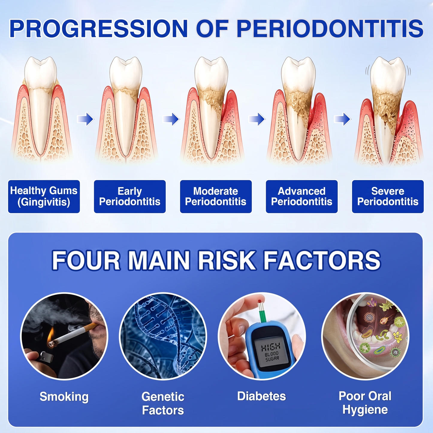 🇬🇧Pureluxo® 🦷  periodontal repair gel 🧑‍⚕️