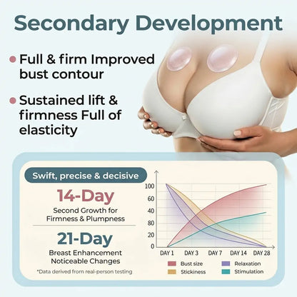 Turonu® Breast Care Nano-Microneedle Patch